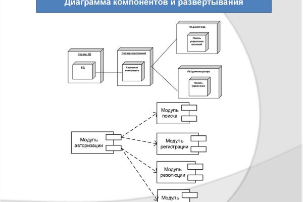 Кракен тор браузер