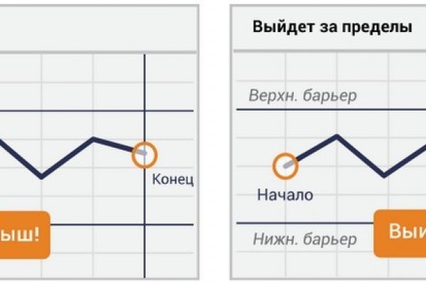 Кракен современный маркетплейс
