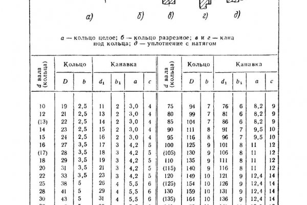 Кракен зеркало 2kraken biz