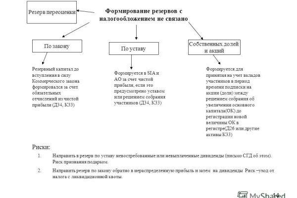 Ссылка на кракен в тор